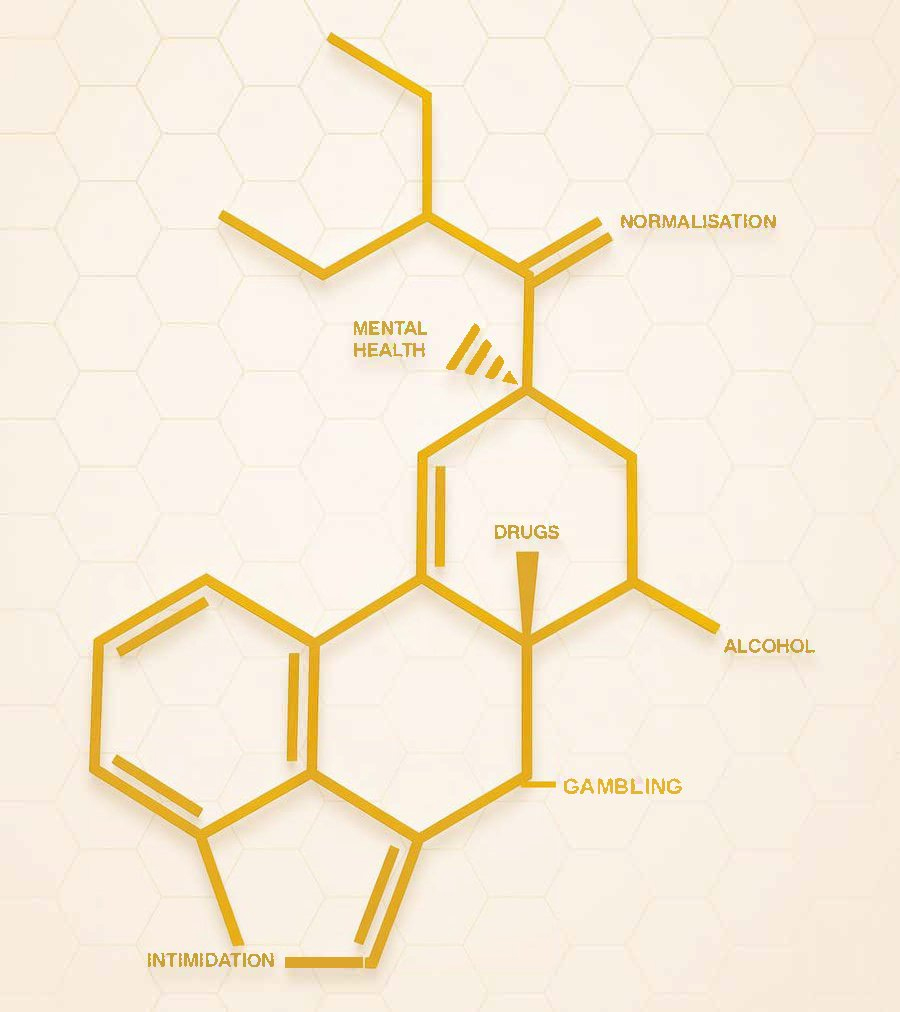 Addiction complexity diagram